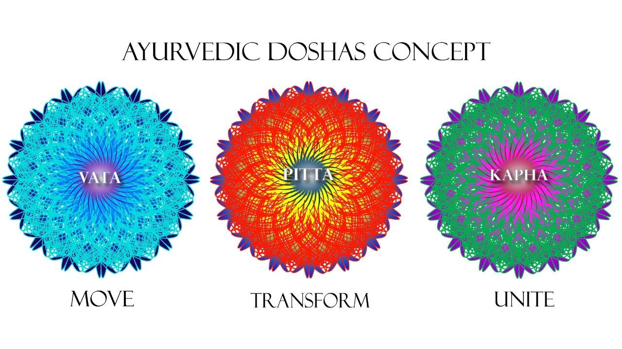 Ayurvedic Dosha Diet Leafyaroma®