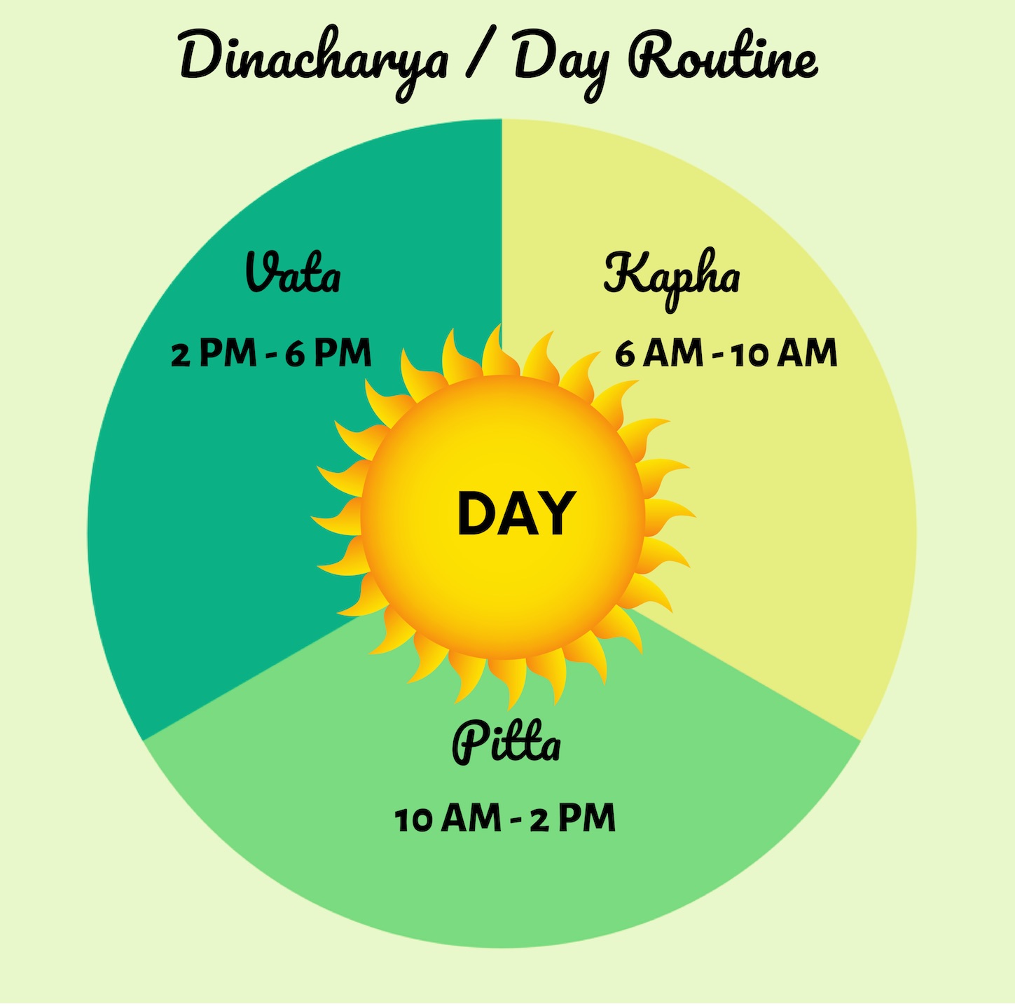 Dinacharya Ayurvedic Daily Routine Leafyaroma®